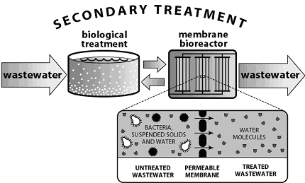 secondary treatment