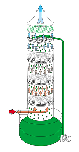 fluidised-bed-scrubbing-typical-wet-scrubber