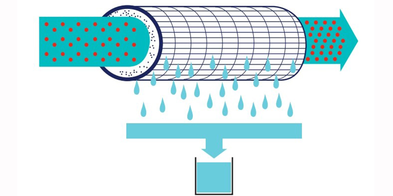 Wastewater treatment filters