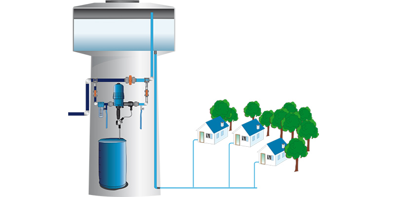 Dosing Pumps