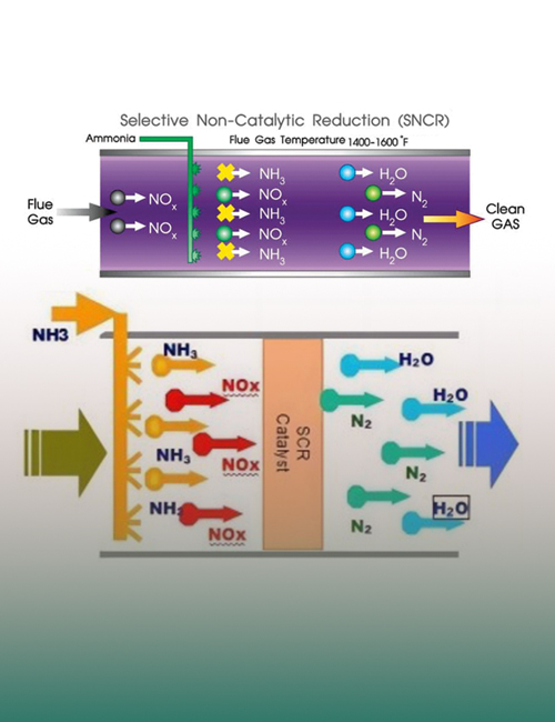 Gas Denitration